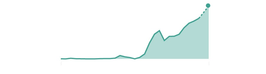 How Texas Rainy Day Fund Has Been Spent Over The Years The Texas Tribune