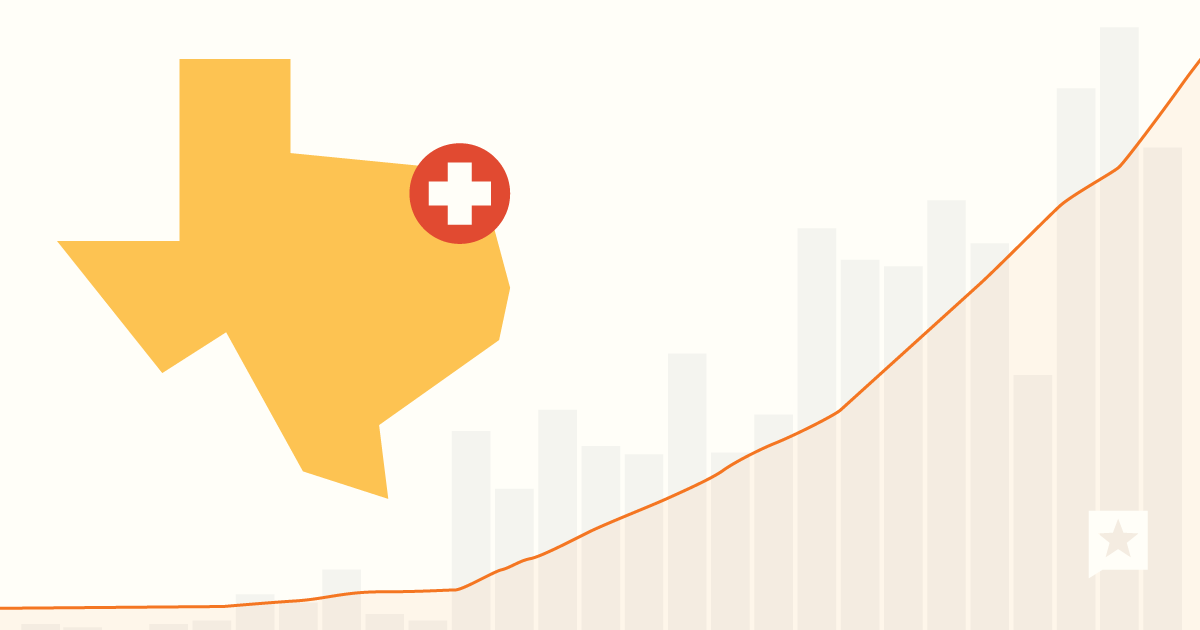 Coronavirus in Texas: 2 million confirmed cases and 34,701 ...