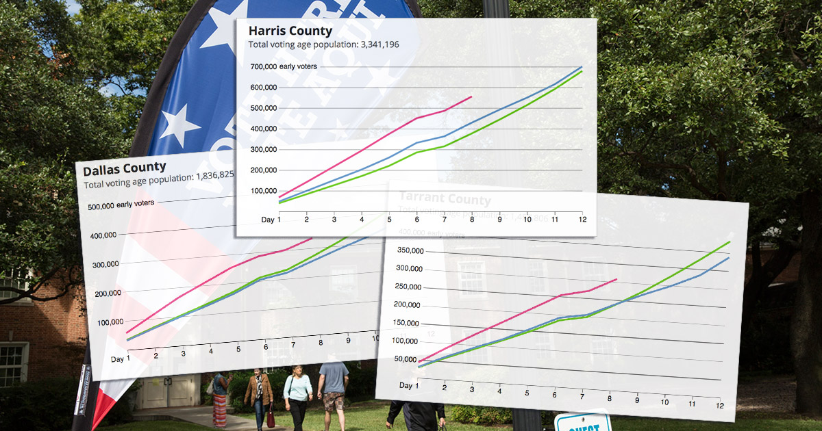 Track How Many Texans Are Voting Early | The Texas Tribune